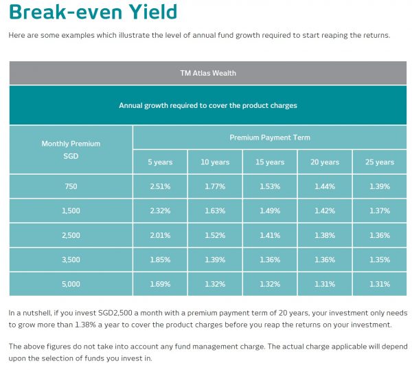 TM Atlas wealth breakeven yield