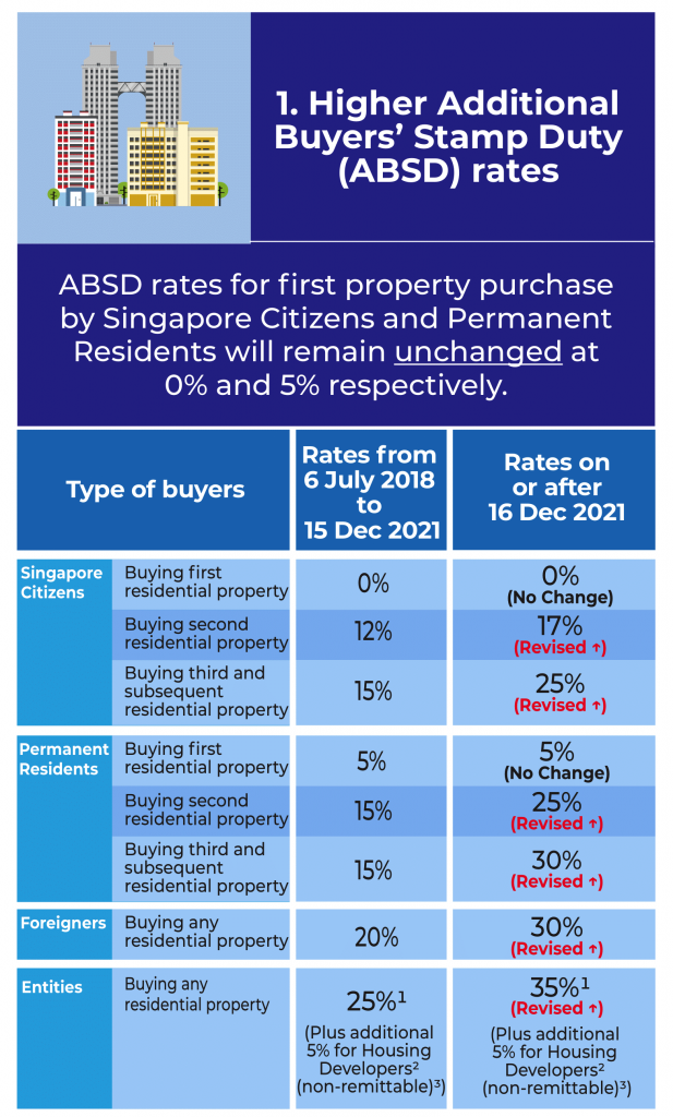 ABSD property Cooling measures