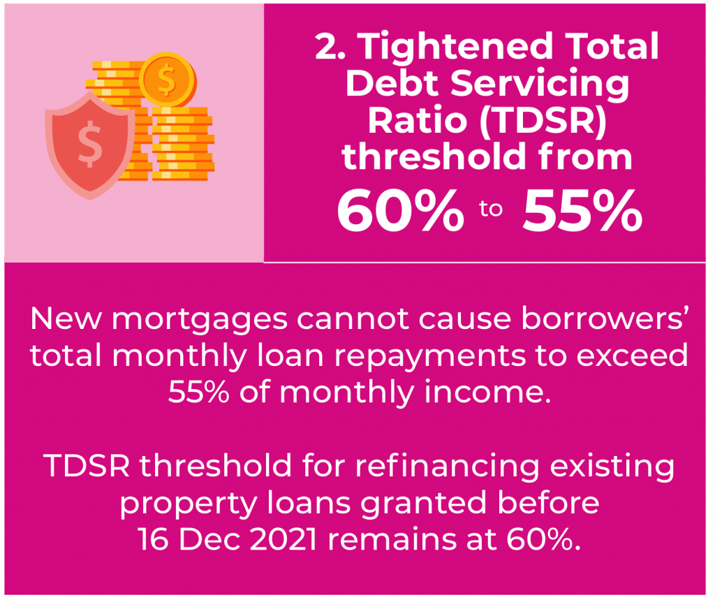 TDSR Threshold