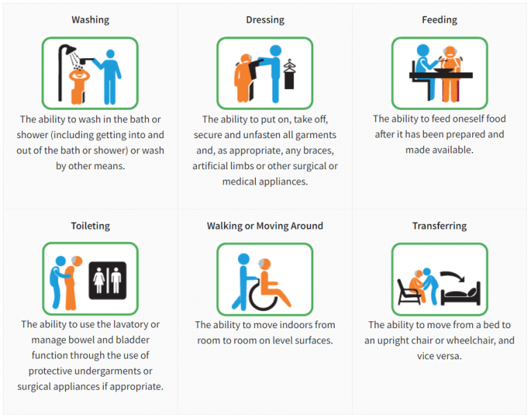 6 ADL Singapore: Key Activities of Daily Living - Moneyline.SG